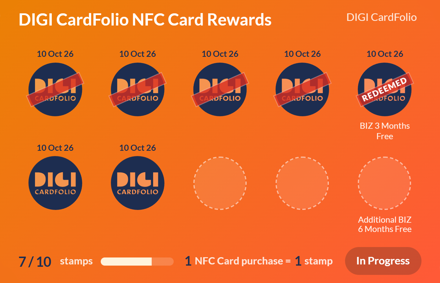 DIGI CardFolio NFC Card Rewards tracker with ten stamp spaces and BIZ reward milestones
