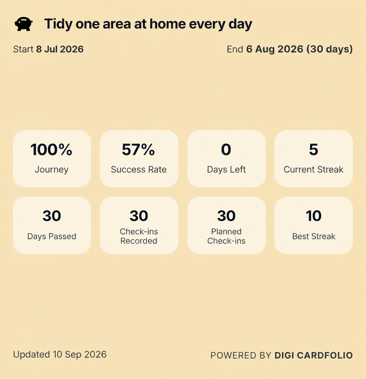 Habit Tracker progress summary showing journey, success rate, and streak